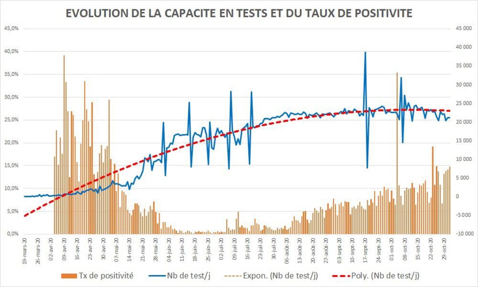 الحالة الوبائية بالمغرب تنذر بالخطر...! الحالة الوبائية بالمغرب تنذر بالخطر...!