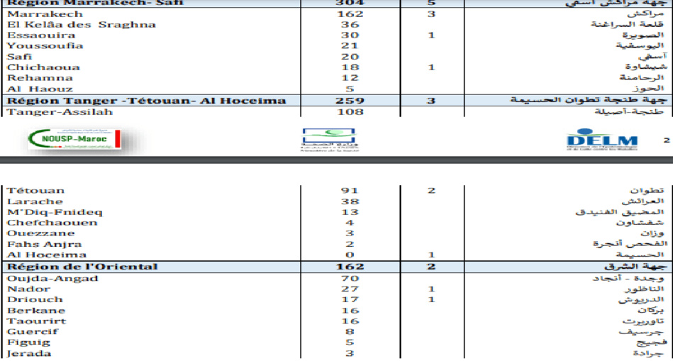 حالات الإصابات والوفيات خلال 24 ساعة وتوزيعها الجغرافي حالات الإصابات والوفيات خلال 24 ساعة وتوزيعها الجغرافي