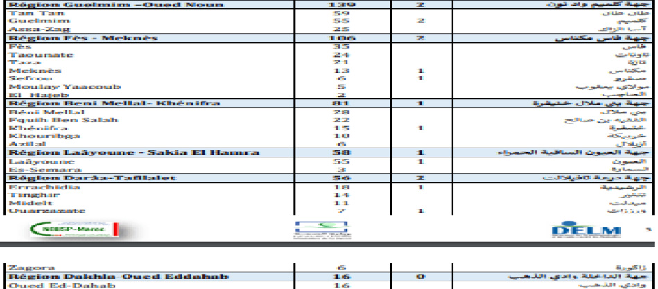 حالات الإصابات والوفيات خلال 24 ساعة وتوزيعها الجغرافي حالات الإصابات والوفيات خلال 24 ساعة وتوزيعها الجغرافي