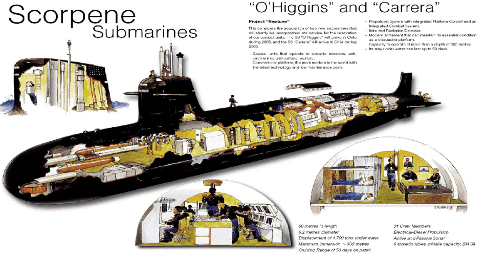 لهذا الغرض يريد المغرب اقتناء غواصة "سكوربين" الفرنسية لهذا الغرض يريد المغرب اقتناء غواصة "سكوربين" الفرنسية