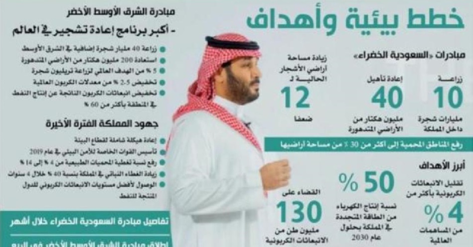 لحماية المناخ.. مبادرتان سعوديتان لحماية كوكب الأرض ومستقبل أكثر خضرة لحماية المناخ.. مبادرتان سعوديتان لحماية كوكب الأرض ومستقبل أكثر خضرة
