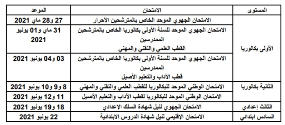وزارة التربية الوطنية تغير في مواعيد امتحانات الباكالوريا بسبب تداعيات الجائحة وزارة التربية الوطنية تغير في مواعيد امتحانات الباكالوريا بسبب تداعيات الجائحة