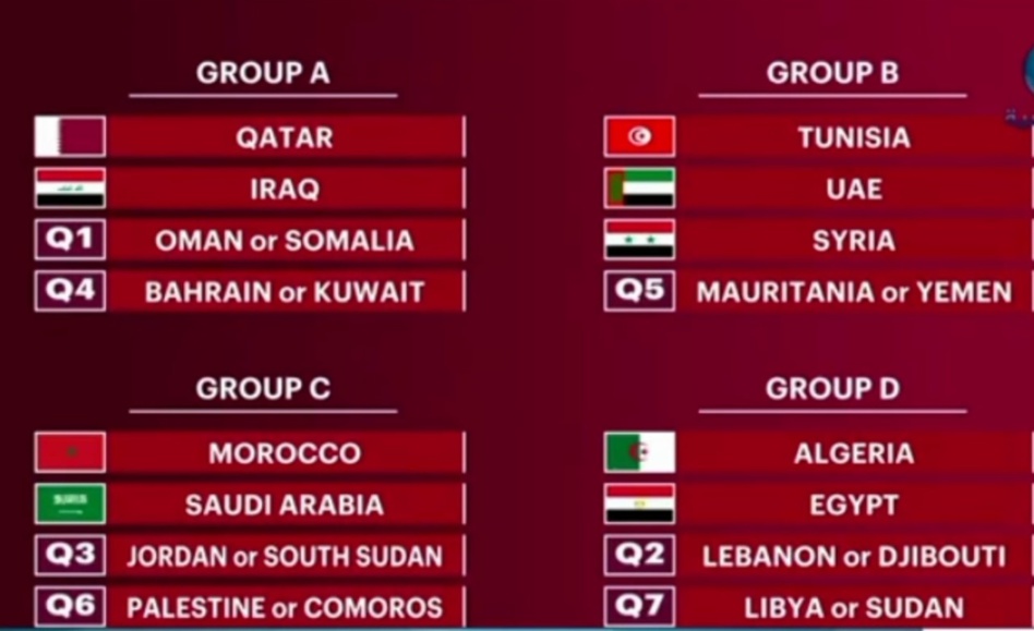 بالفيديو: قرعة كأس العرب 2021 تضع المغرب في المجموعة الثالثة رفقة هذه المنتخبات