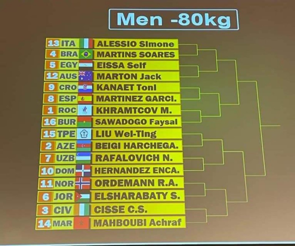 الجدولة الخاصة بانطلاق منافسات التايكوندو في أولمبياد طوكيو 2020 الجدولة الخاصة بانطلاق منافسات التايكوندو في أولمبياد طوكيو 2020