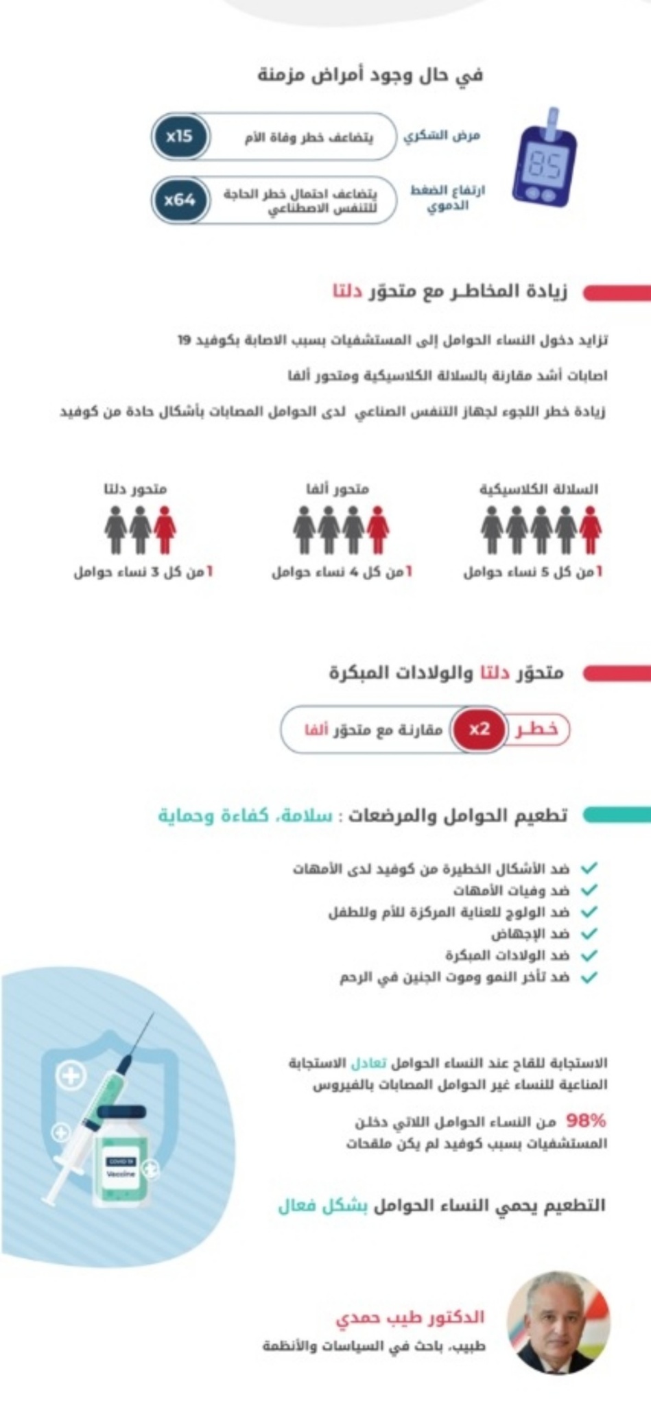 بالأرقام فيروس كورونا خطر كبير يهدد سلامة الحامل وجنينها