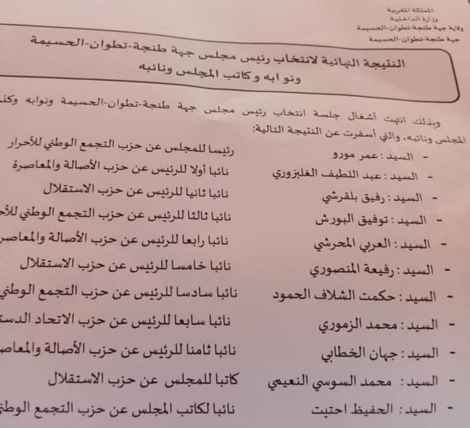 بلقرشي يظفر بالنيابة الثانية لرئاسة جهة طنجة-تطوان-الحسيمة