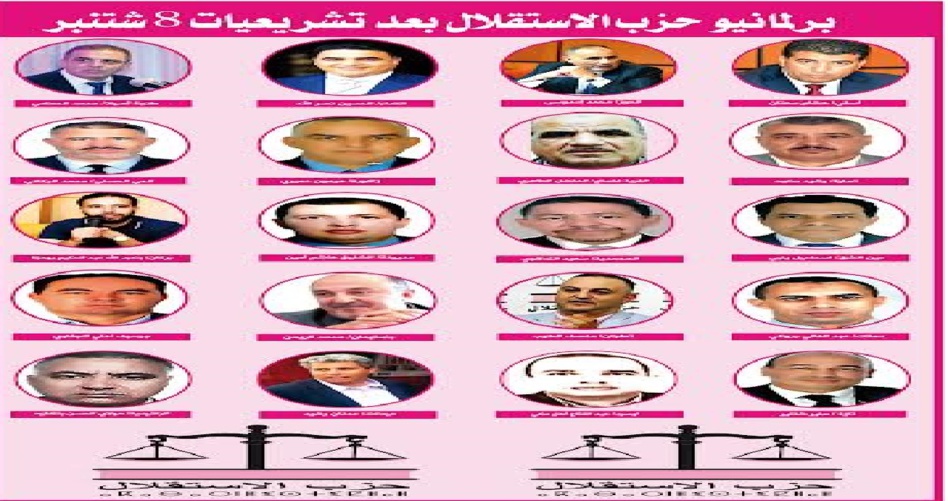 تشكيلة جديدة للفريق الاستقلالي بمجلس النواب وهذه خاصياتها تشكيلة جديدة للفريق الاستقلالي بمجلس النواب وهذه خاصياتها