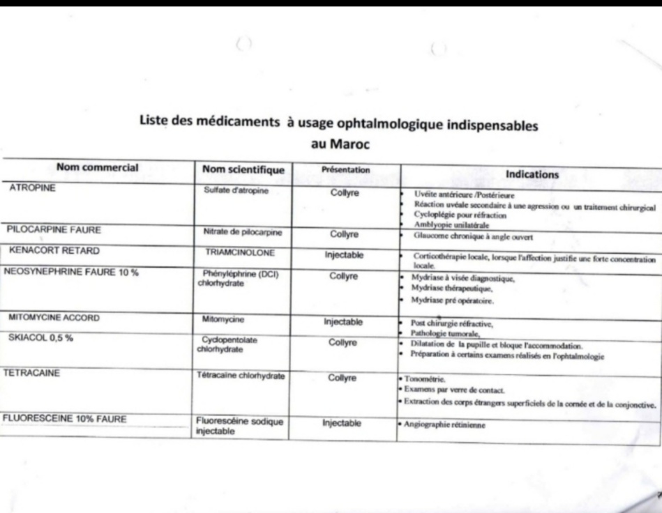 عشرات الأدوية مفقودة بصيدليات المغرب تفاقم معاناة مرضى العيون عشرات الأدوية مفقودة بصيدليات المغرب تفاقم معاناة مرضى العيون