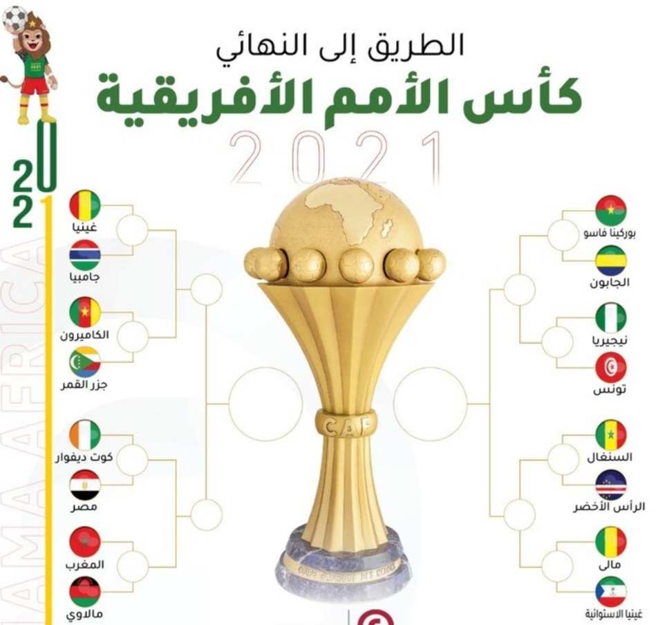 مواجهات نارية في دور ال16 من كأس إفريقيا
