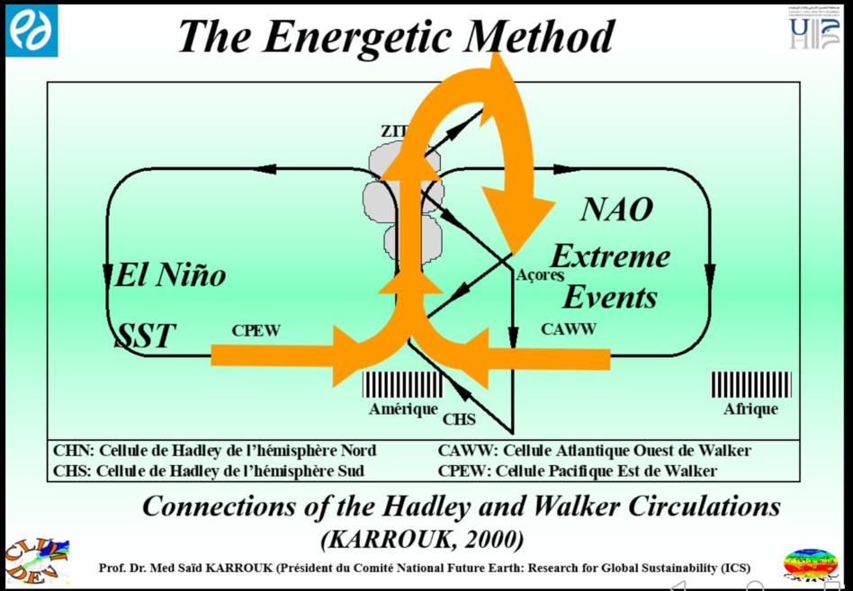 الشكل 1: "النظرية الطاقة"