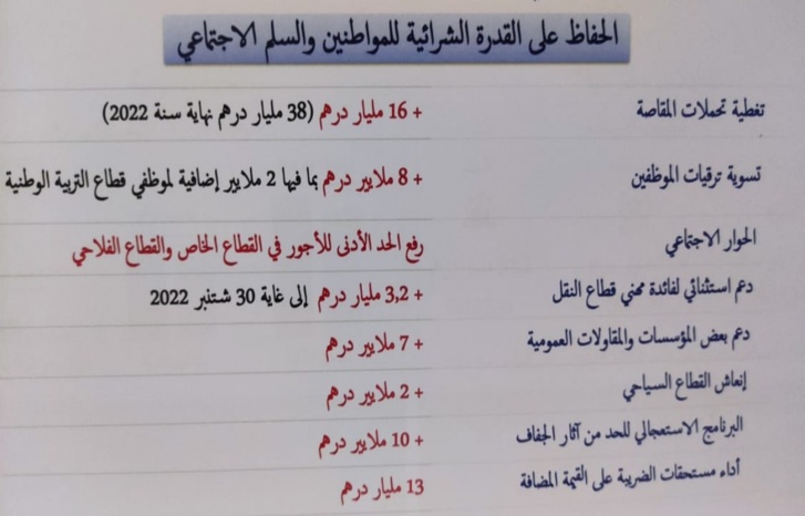 المشروع المالي يتوقع التحكم في التضخم وعجز الميزانية المشروع المالي يتوقع التحكم في التضخم وعجز الميزانية