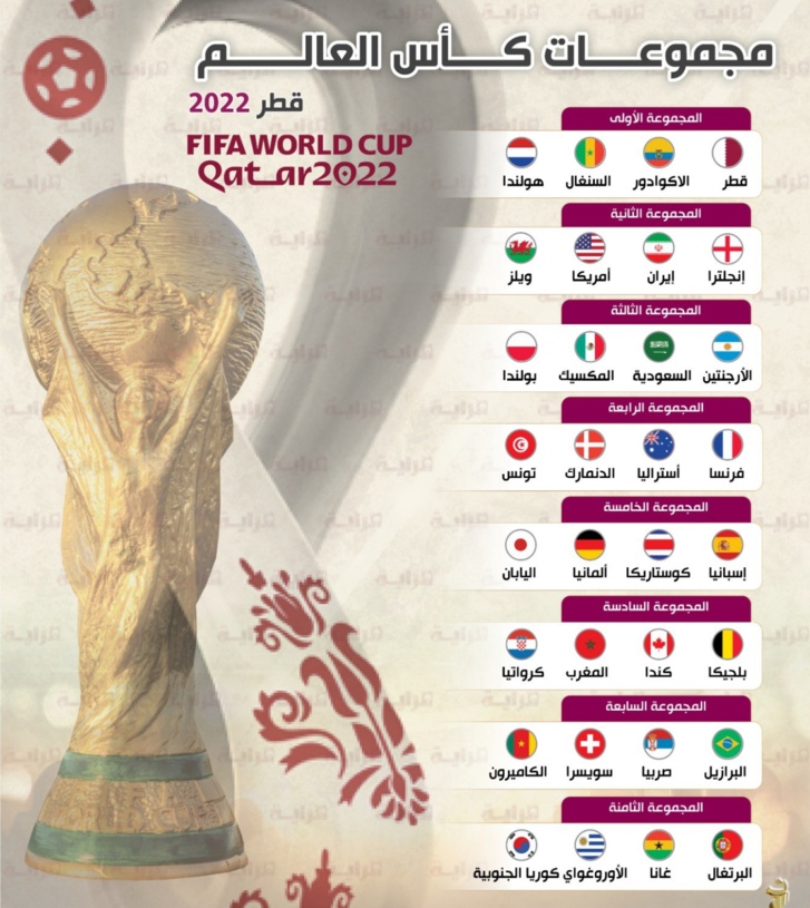 مونديال قطر: شهر من المتعة والشغف بالكرة الرفيعة مونديال قطر: شهر من المتعة والشغف بالكرة الرفيعة