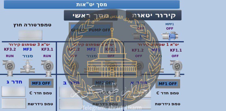 هجوم سيبراني على مصانع كيميائية إسرائيلية يهدد بـ"إذابة الأجساد" هجوم سيبراني على مصانع كيميائية إسرائيلية يهدد بـ"إذابة الأجساد"