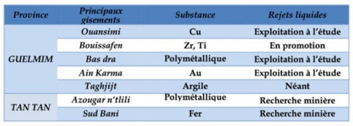 تقرير المندوبية السامية للتخطيط 2019 تقرير المندوبية السامية للتخطيط 2019