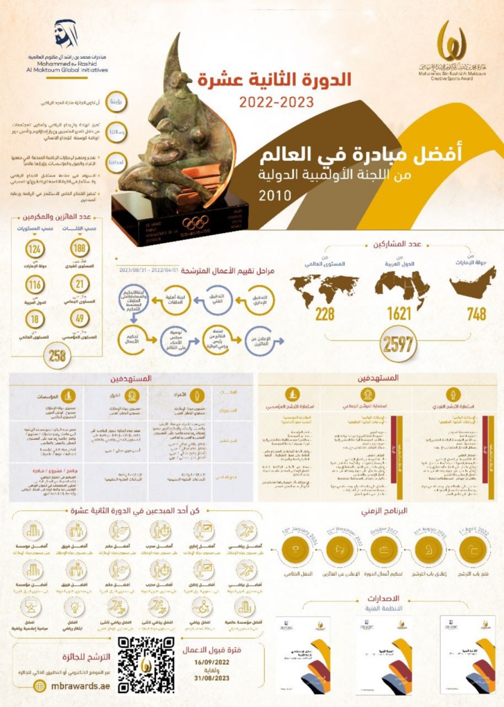 اهتمام عالمي بجائزة "محمد بن راشد آل مكتوم للإبداع الرياضي" اهتمام عالمي بجائزة "محمد بن راشد آل مكتوم للإبداع الرياضي"