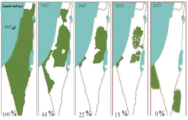 مؤامرة كبرى تستهدف إنهاء القضية الفلسطينية.. مؤامرة كبرى تستهدف إنهاء القضية الفلسطينية..