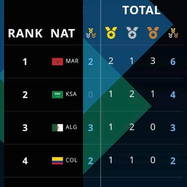 المنتخب الوطني للكراطي يخطف الأضواء في الألعاب القتالية العالمية بالرياض