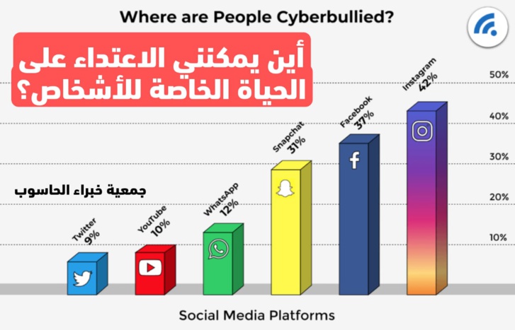 تباينات كبيرة في حماية حقوق الإنسان الرقمية بين دول الجنوب والشمال تباينات كبيرة في حماية حقوق الإنسان الرقمية بين دول الجنوب والشمال