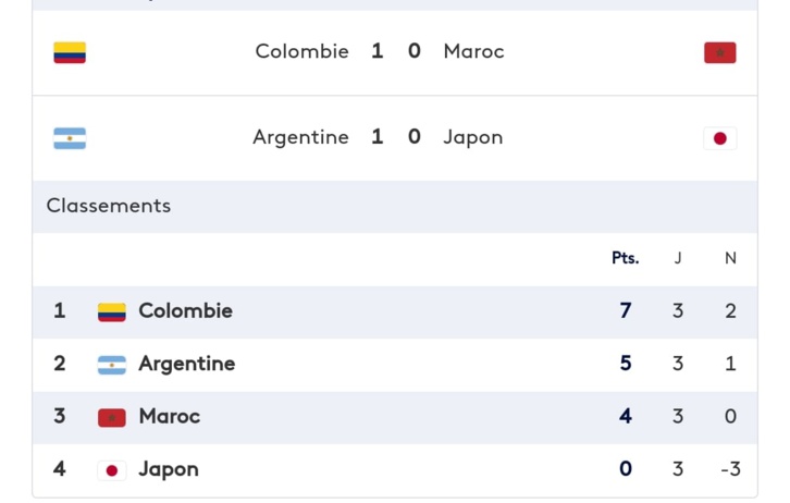 المنتخب المغربي للمكفوفين يفشل في مشاركته البارالمبية ويغادر المنافسة المنتخب المغربي للمكفوفين يفشل في مشاركته البارالمبية ويغادر المنافسة