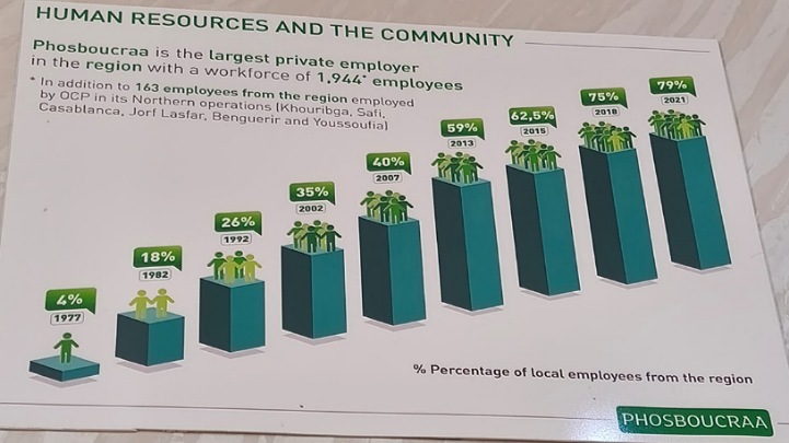 عيون إفريقية تتفقد منشأة فوسبوكراع كمعلمة اقتصادية بأبعاد اجتماعية وبيئية عيون إفريقية تتفقد منشأة فوسبوكراع كمعلمة اقتصادية بأبعاد اجتماعية وبيئية