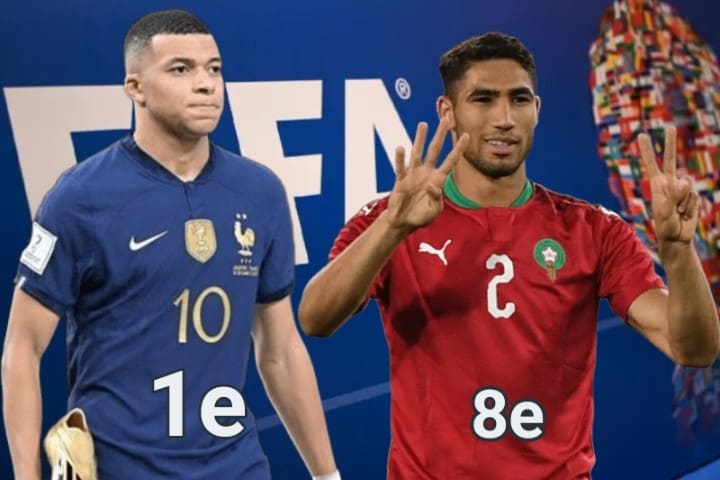 ثورة في تصنيف الفيفا.. فرنسا تنتزع الصدارة والمغرب يثبت أقدامه بين الكبار