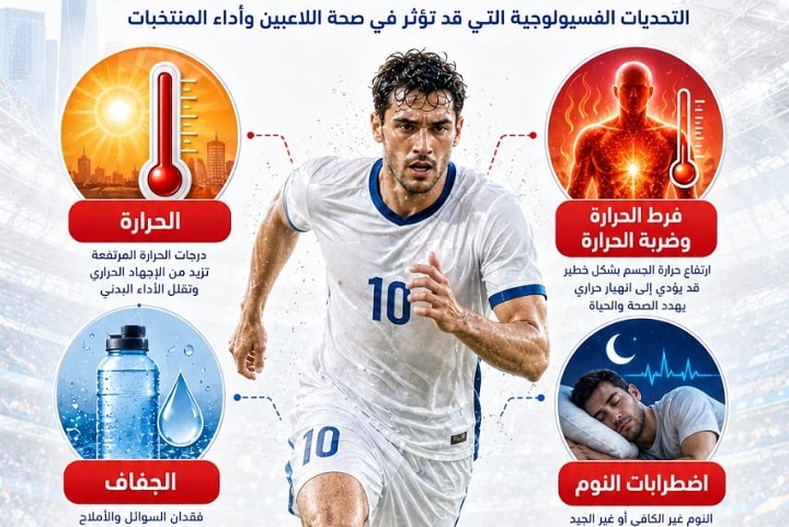 كأس العالم 2026: عندما تصبح الحرارة والنوم والسفر والتعافي خصما غير مرئي