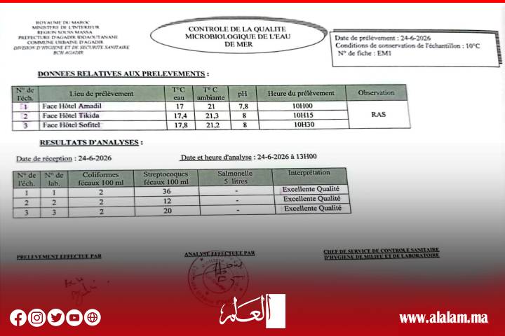 مياه شاطئ أكادير تستجيب للمعايير الصحية وتحصل على تصنيف "الجودة الممتازة"