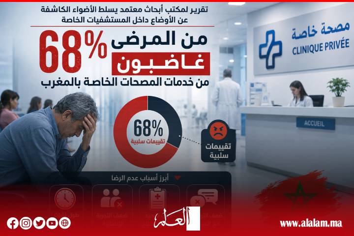 تقرير‭ ‬لمكتب‭ ‬أبحاث‭ ‬معتمد‭ ‬يسلط‭ ‬الأضواء‭ ‬الكاشفة‭ ‬عن‭ ‬الأوضاع‭ ‬داخل‭ ‬المستشفيات‭ ‬الخاصة