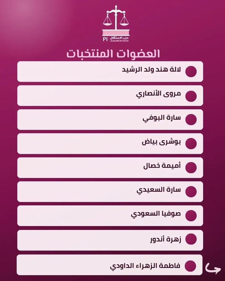 الشبيبة الاستقلالية تفرج عن تشكيلة مكتبها التنفيذي وتكرس حضور المقاربة النسائية الشبيبة الاستقلالية تفرج عن تشكيلة مكتبها التنفيذي وتكرس حضور المقاربة النسائية