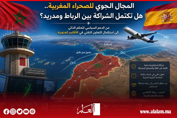 بعد دعمها الحكم الذاتي.. هل تكتمل الثقة بين الرباط ومدريد من بوابة السماء؟