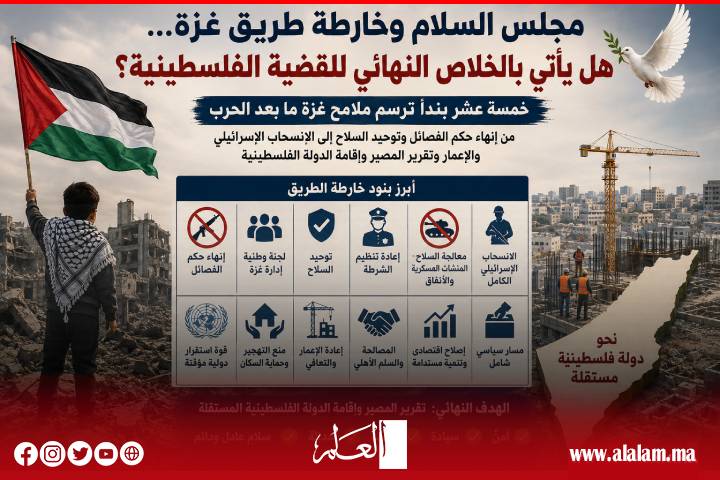 مجلس السلام وخارطة طريق غزة... هل يأتي بالخلاص النهائي للقضية الفلسطينية؟