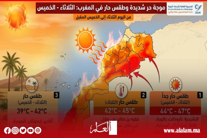 موجة حر تضرب عدداً من مناطق المملكة حتى الخميس وتحذير من الأرصاد الجوية
