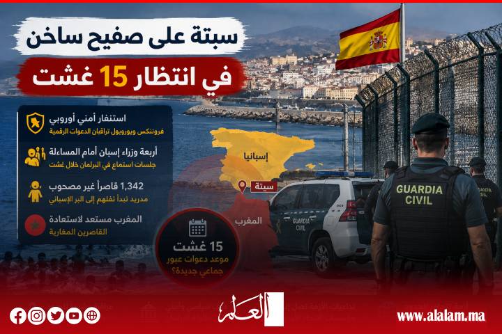 سبتة على صفيح ساخن في انتظار 15 غشت.. استنفار أمني أوروبي وأربعة وزراء إسبان أمام المساءلة
