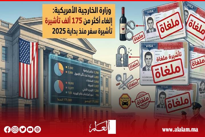 أمريكا تلغي أكثر من 175 ألف تأشيرة منذ 2025.. جرائم ومخالفات تهدد حامليها بالترحيل
