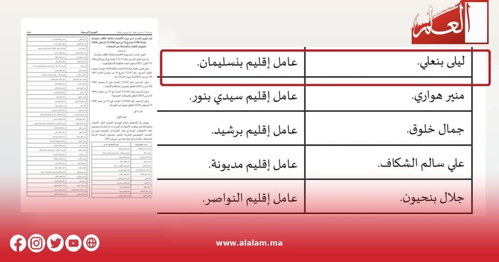 ليلى بنعلي «عاملة» على إقليم بنسليمان في الجريدة الرسمية.. خطأ مادي أم ماذا؟