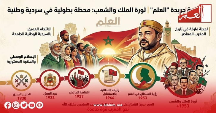 الافتتاحية: ثورة الملك والشعب: محطة بطولية في سردية وطنية متشبثة بثوابت الأمة وقيم المجتمع