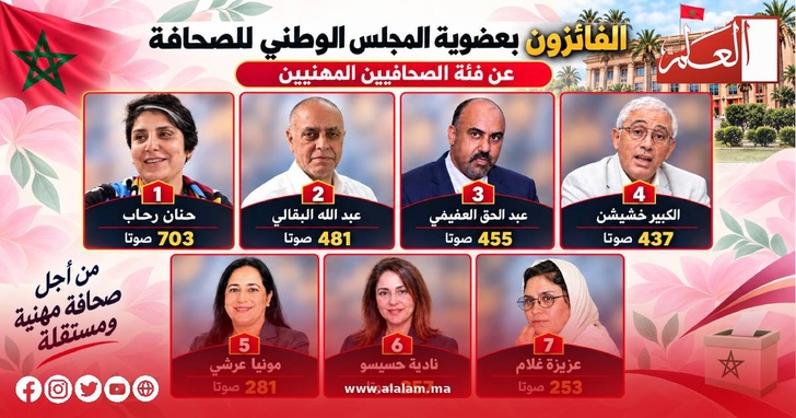 الفائزون بعضوية المجلس الوطني للصحافة الفائزون بعضوية المجلس الوطني للصحافة