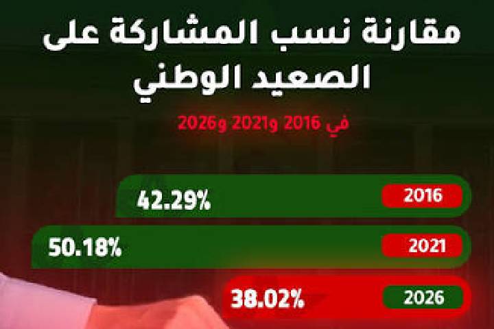 التصويت واجب وطني يستحق الوفاء به