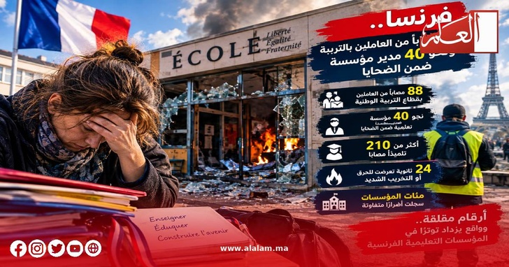 حين تُستباح المدرسة يحترق مستقبل جيلٍ كامل! حين تُستباح المدرسة يحترق مستقبل جيلٍ كامل!