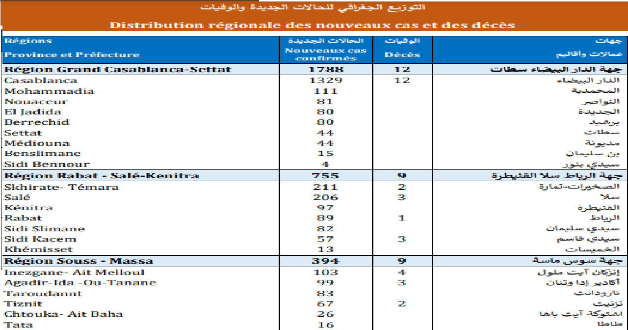 حالات الإصابات والوفيات خلال 24 ساعة وتوزيعها الجغرافي حالات الإصابات والوفيات خلال 24 ساعة وتوزيعها الجغرافي