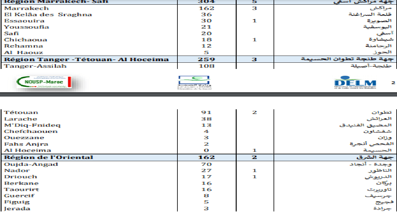 حالات الإصابات والوفيات خلال 24 ساعة وتوزيعها الجغرافي حالات الإصابات والوفيات خلال 24 ساعة وتوزيعها الجغرافي