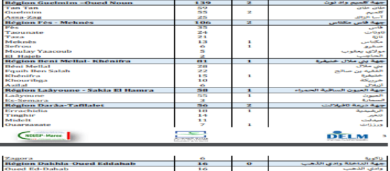 حالات الإصابات والوفيات خلال 24 ساعة وتوزيعها الجغرافي حالات الإصابات والوفيات خلال 24 ساعة وتوزيعها الجغرافي