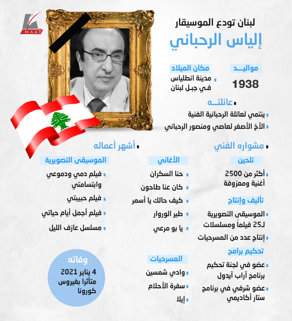 نجوم في عالم الفن والسياسية ينعون الموسيقار اللبناني الكبير «إلياس الرحباني» نجوم في عالم الفن والسياسية ينعون الموسيقار اللبناني الكبير «إلياس الرحباني»