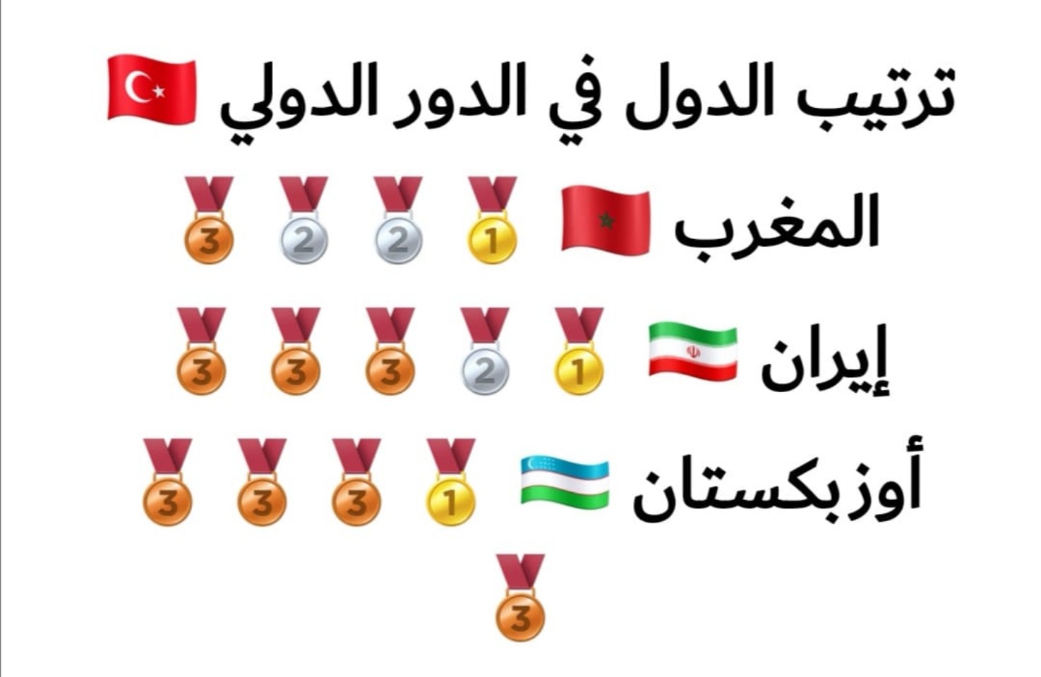 في أول مشاركة له التايكواندو المغربي يتربع على عرش بطولة تركيا المفتوحة