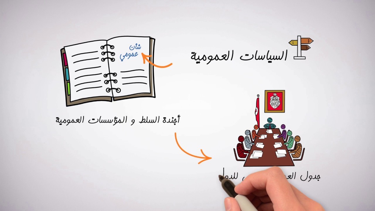 الحمولة‭ ‬الاجتماعية‭ ‬في‭ ‬السياسات‭ ‬العمومية‭