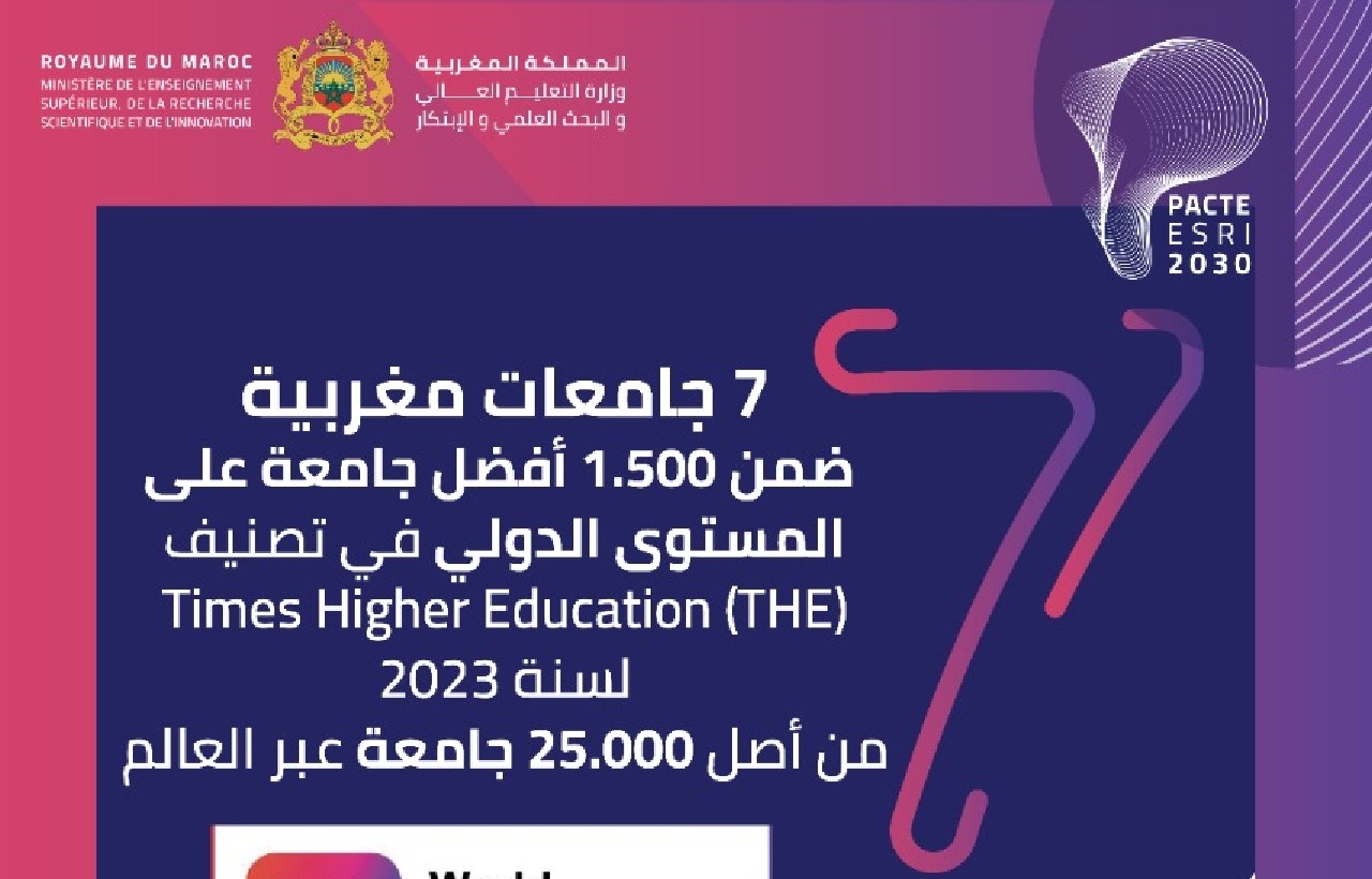 المغرب يحتل الرتبة 4 إفريقيا وعربيا من حيث الجامعات المصنفة دوليا المغرب يحتل الرتبة 4 إفريقيا وعربيا من حيث الجامعات المصنفة دوليا