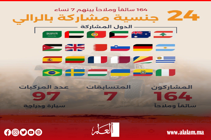 انطلاق النسخة الـ19 من "رالي حائل الدولي 2024" بالسعودية