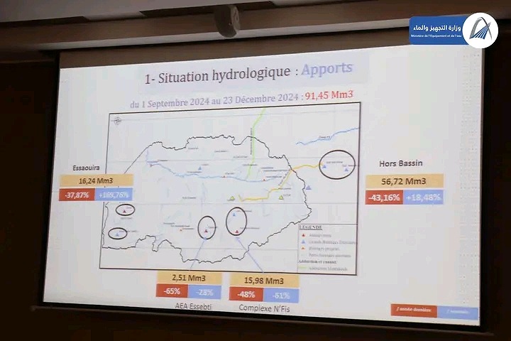 نزار بركة يترأس اجتماعا لتنسيق جهود تجاوز إشكالية الإجهاد المائي ببلادنا نزار بركة يترأس اجتماعا لتنسيق جهود تجاوز إشكالية الإجهاد المائي ببلادنا