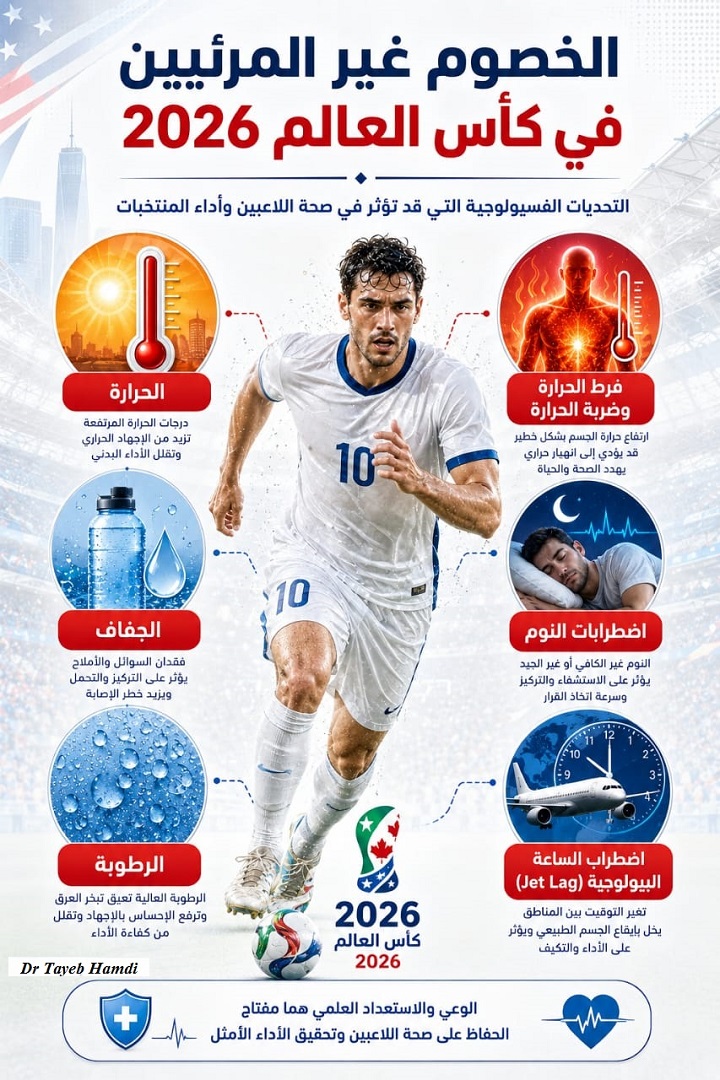 كأس العالم 2026: عندما تصبح الحرارة والنوم والسفر والتعافي خصما غير مرئي