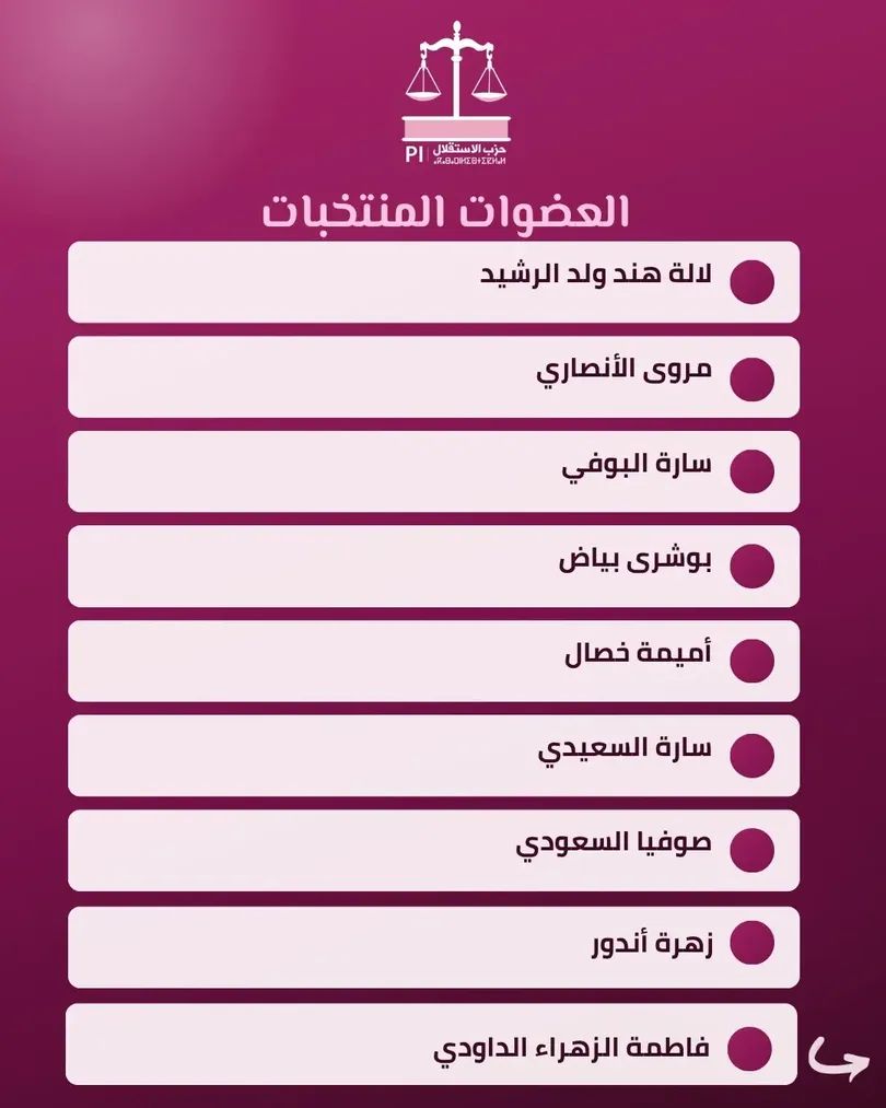 الشبيبة الاستقلالية تفرج عن تشكيلة مكتبها التنفيذي وتكرس حضور المقاربة النسائية